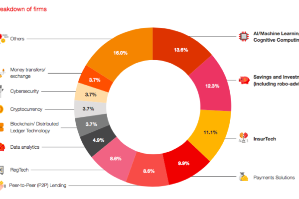 singapore fintech industry