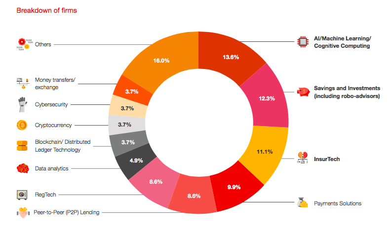 singapore fintech industry