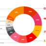 singapore fintech industry