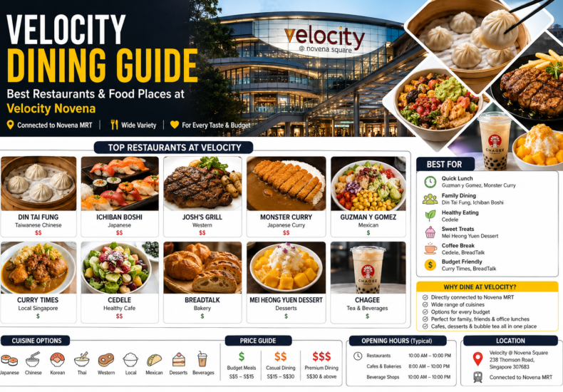 Velocity Dining Guide